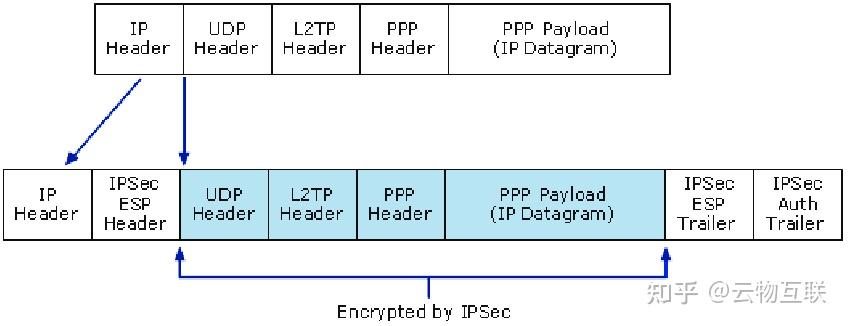 网络协议 — IPSec 安全隧道协议族 - 知乎