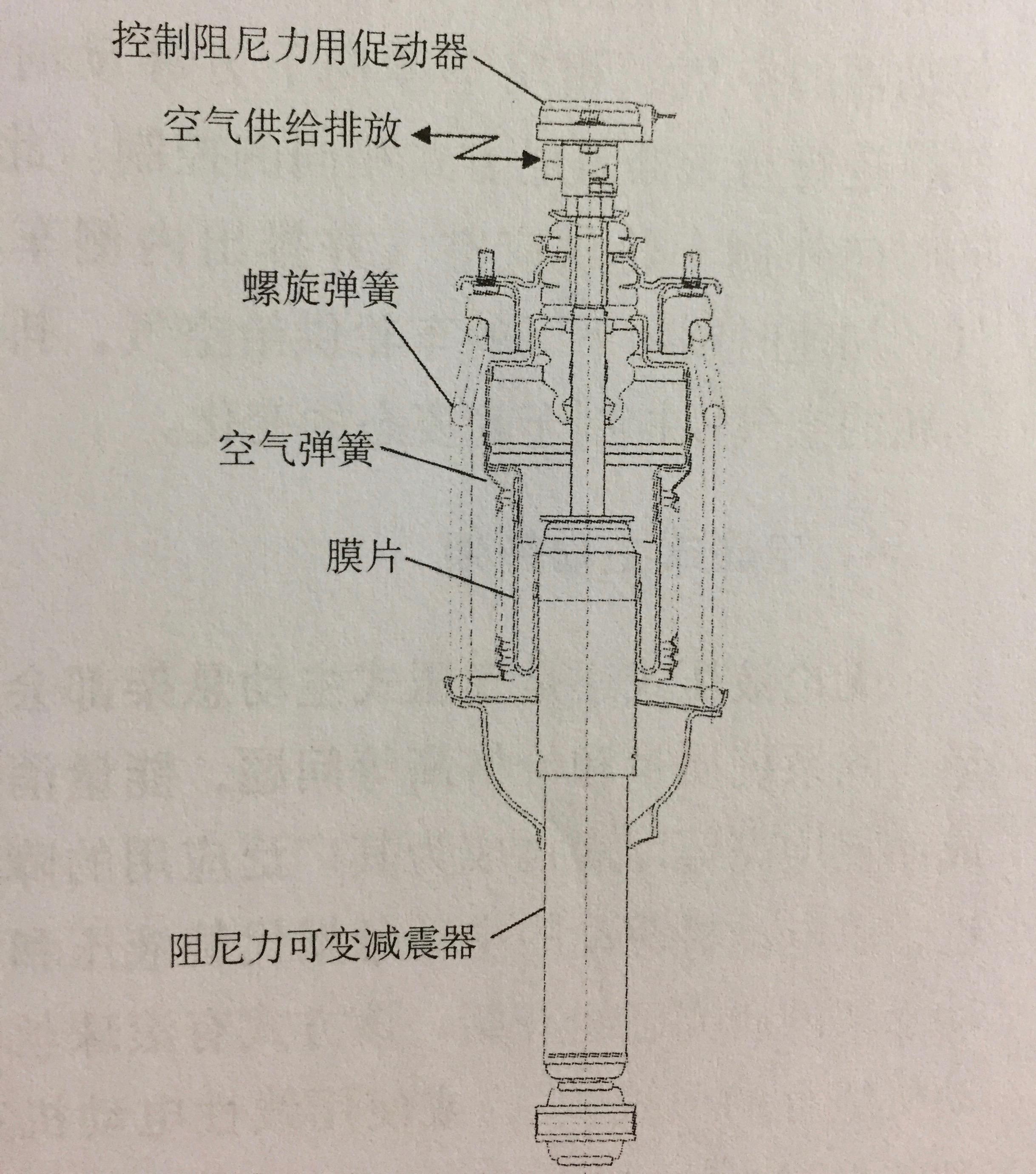 悬架上的减振器都出现过哪些形式?其工作原理如何? - 知乎