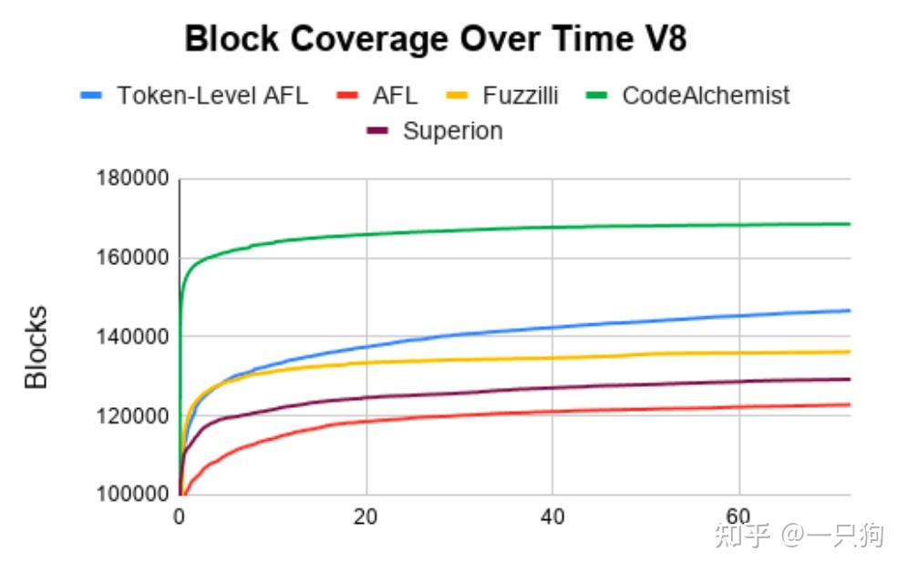 一起读论文: Token-Level Fuzzing - 知乎