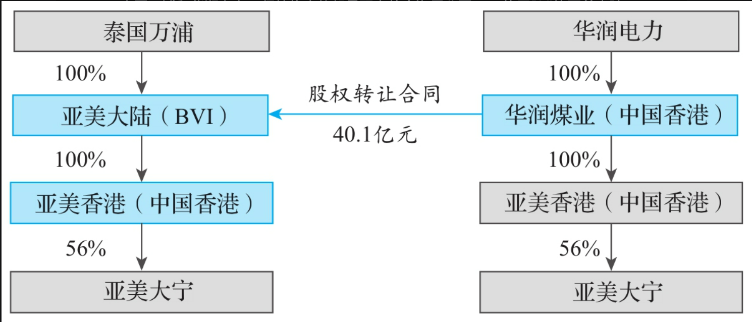 分享近期国际避税案例? - 知乎