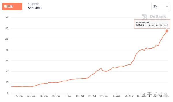 【defi】sushiswap流动性吸金近10亿美元，能否超越uniswap成为领跑者 知乎