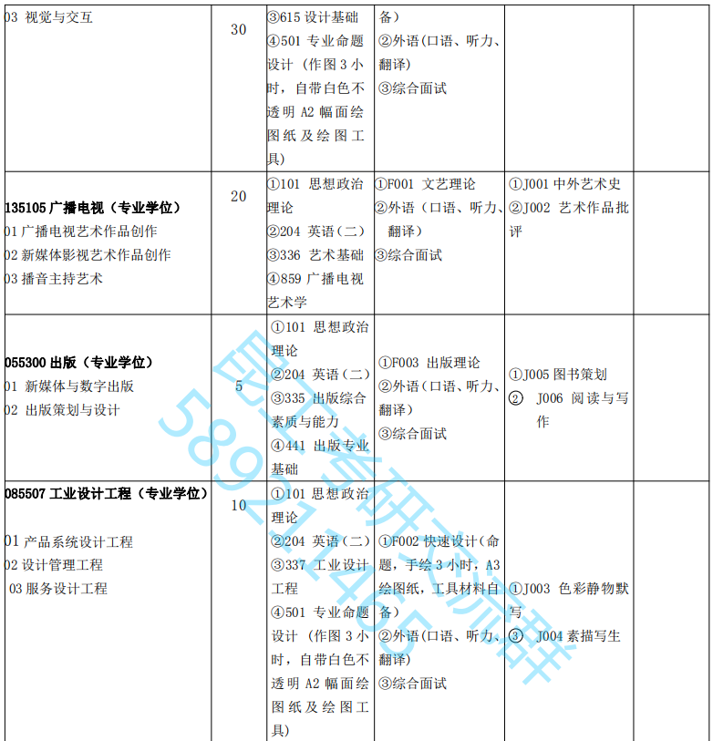 22考研昆明理工大學之藝術與傳媒學院附22年研究生專業招生目錄