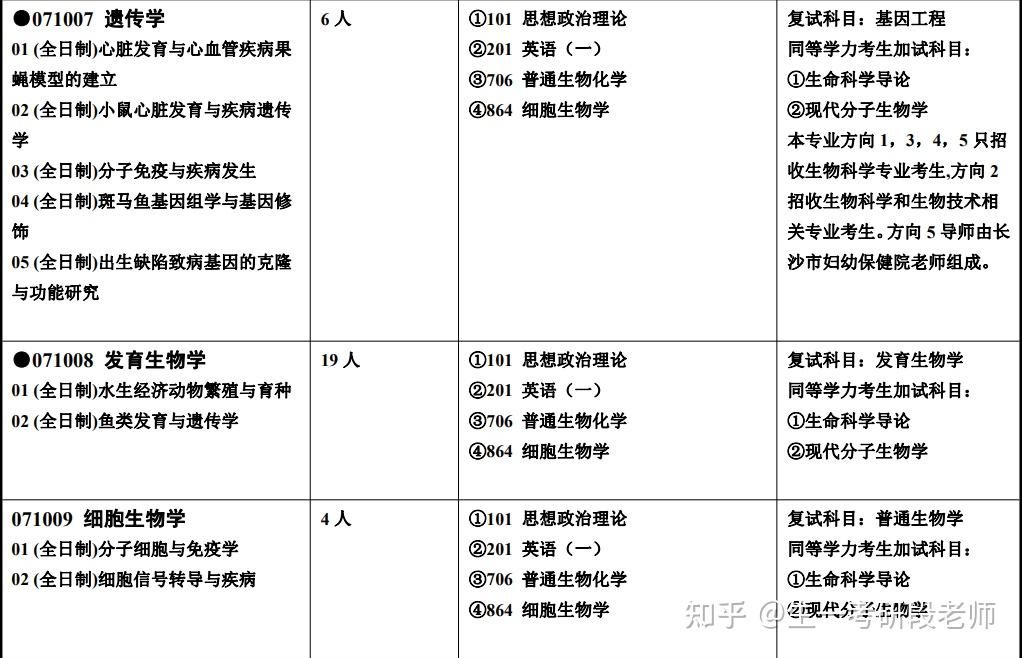 25考研院校介紹不歧視雙非保護一志願湖南師範大學考情分析