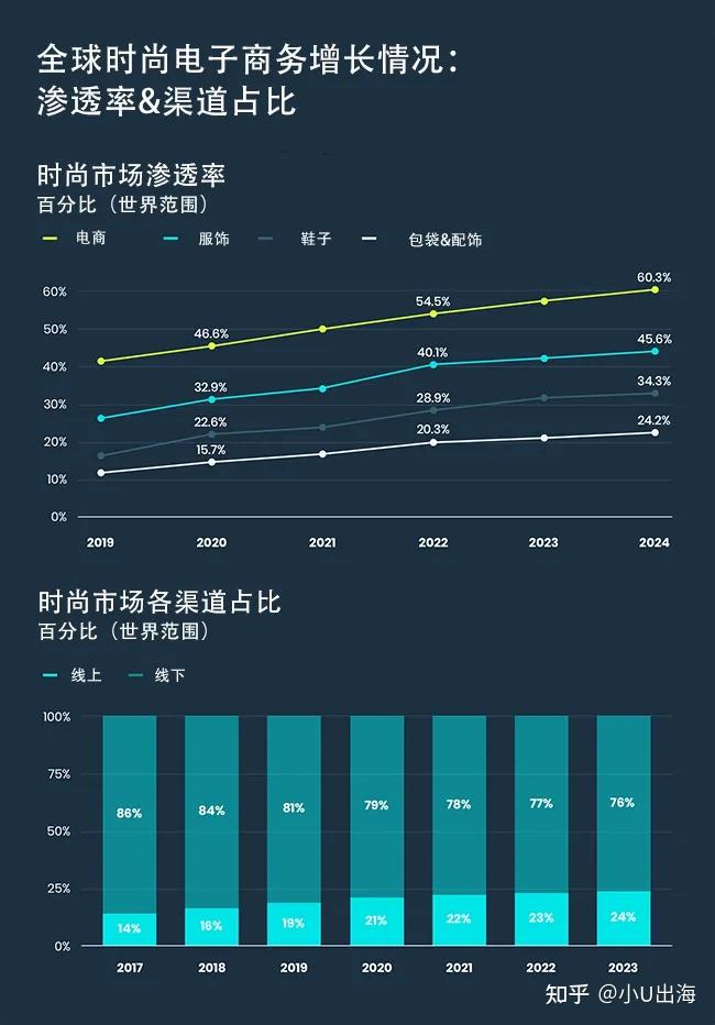 跨境电商快时尚前景如何shein已经占据了市场现在还能进入吗