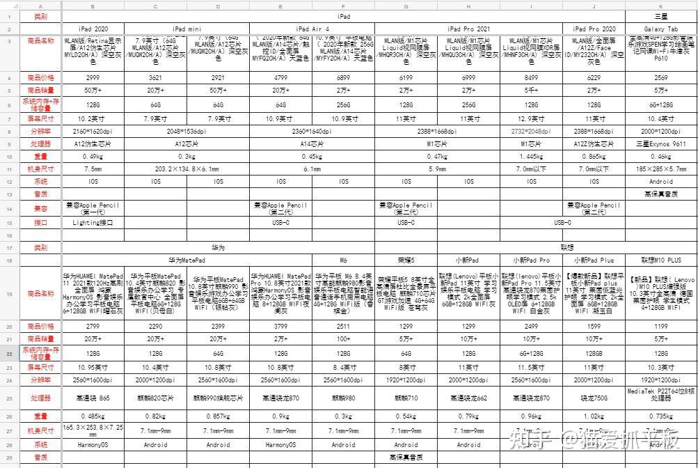 2022年平板电脑选购指南i大学生平板推荐i学习平板推荐iipad华为三星