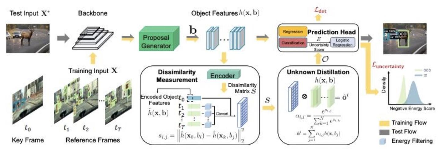 爱可可AI前沿推介(7.31) - 知乎