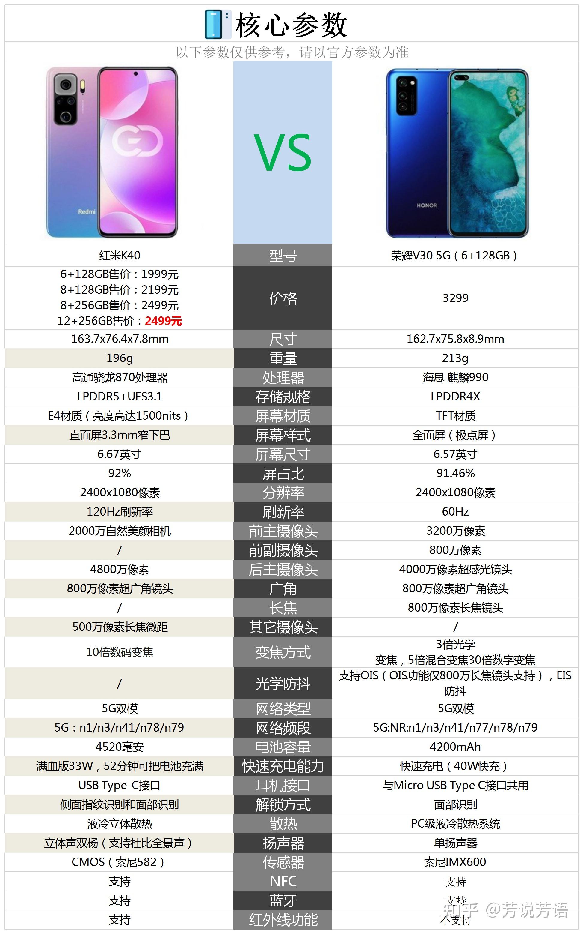 荣耀v30配置参数表图片