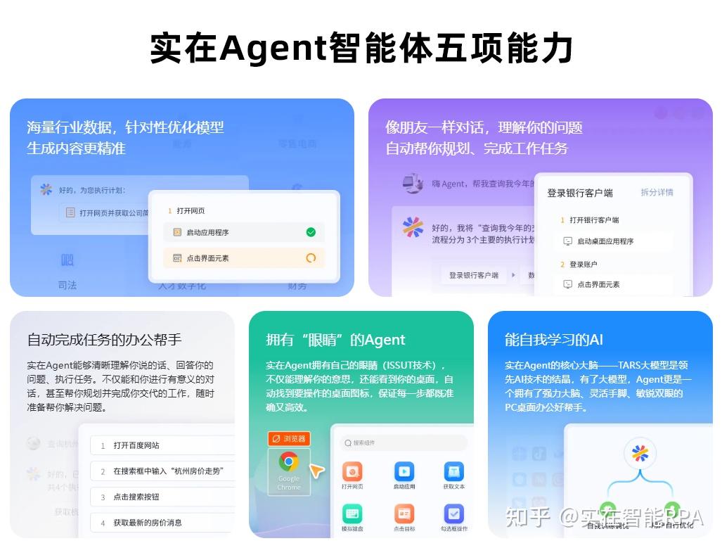RPA全称是什么意思?一文读懂机器人流程自动化的核心技术与应用 - 知乎