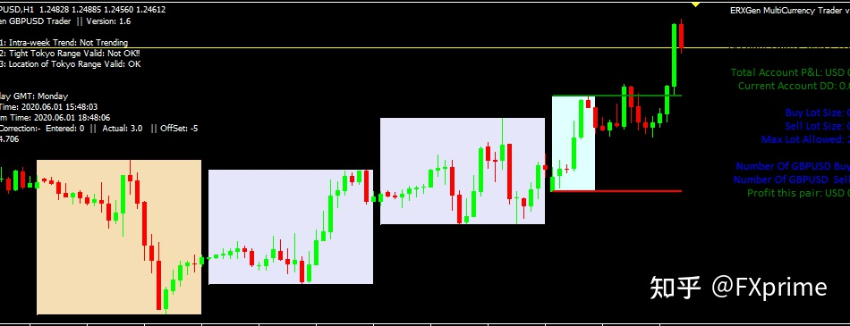 ERXGen BreakOut MultiCurrency Trader EA