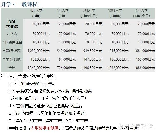 三峰日本語學校-學費低,位置佳,升學率高 - 知乎