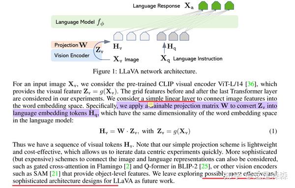 LLaVA:Large Language and Vision Assistant 系列论文阅读(llava/llava1.5/llava1 ...