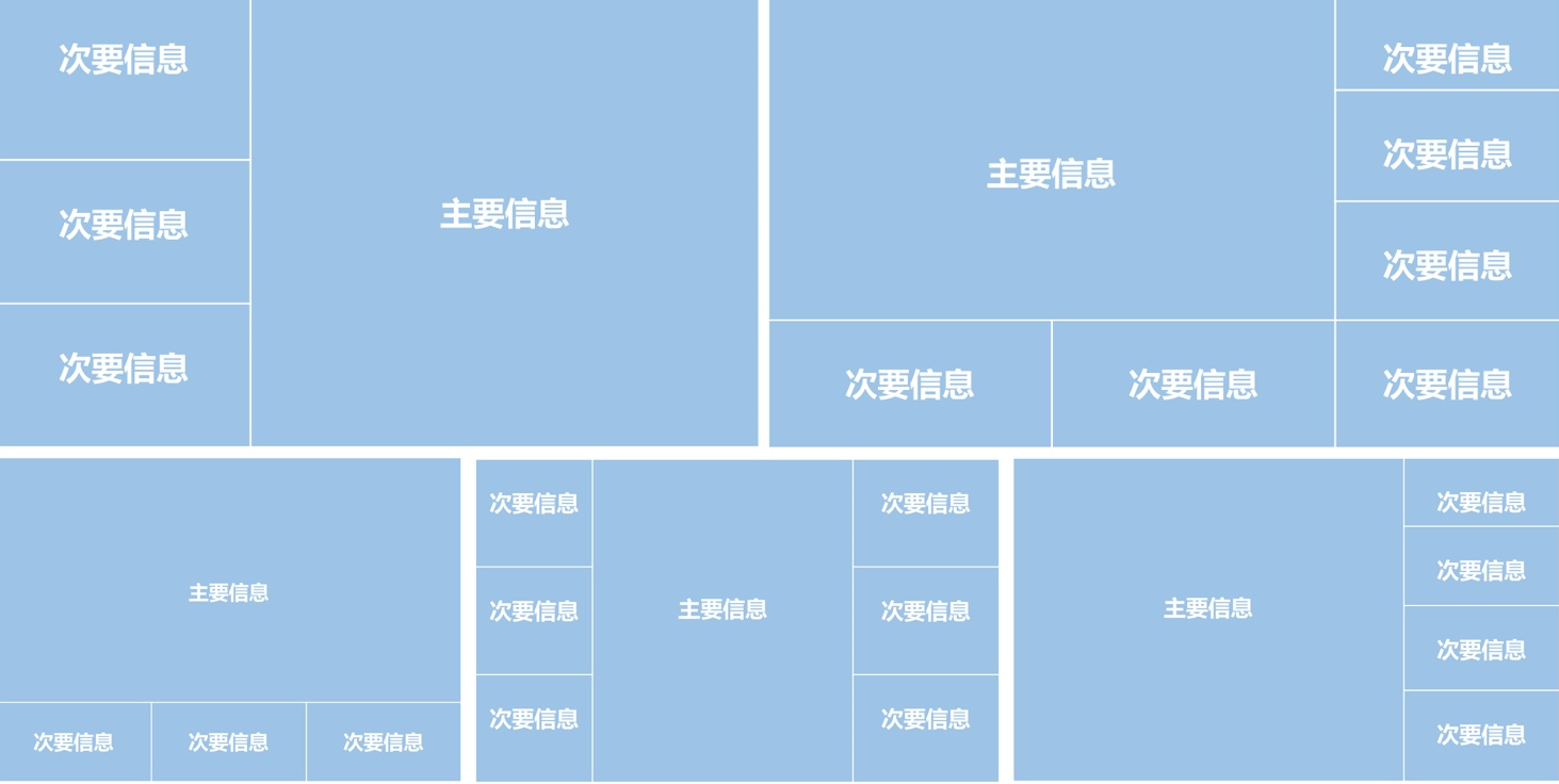 30分钟,教你零基础用bi搭建可视化大屏