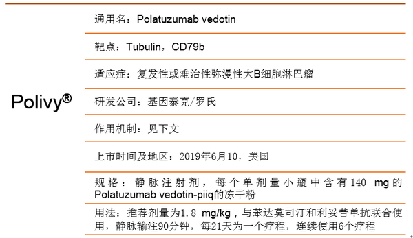 首款cd79b 靶向抗体偶联物在美上市 弥漫性大b细胞淋巴瘤患者的福音 知乎