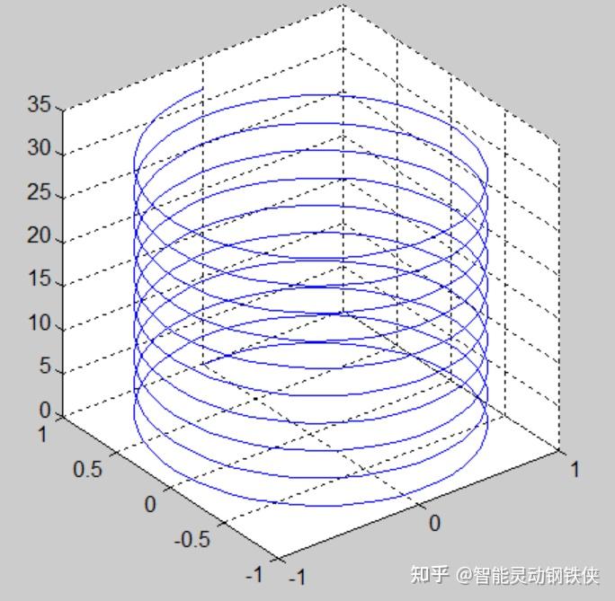 MATLAB介绍 - 知乎