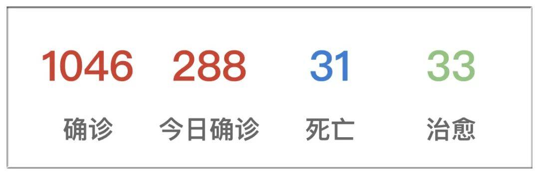 美國確診破千紐約北部封城哈佛停課aa停飛中美航班至10月23日