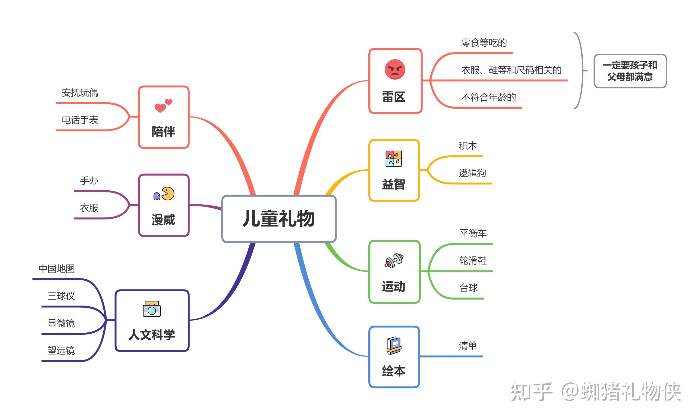 送给五岁儿童最好的生日礼物是什么宝妈们有什么好的推荐
