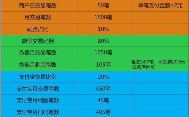 中付支付费率多少_支付费率怎么算_费率金额