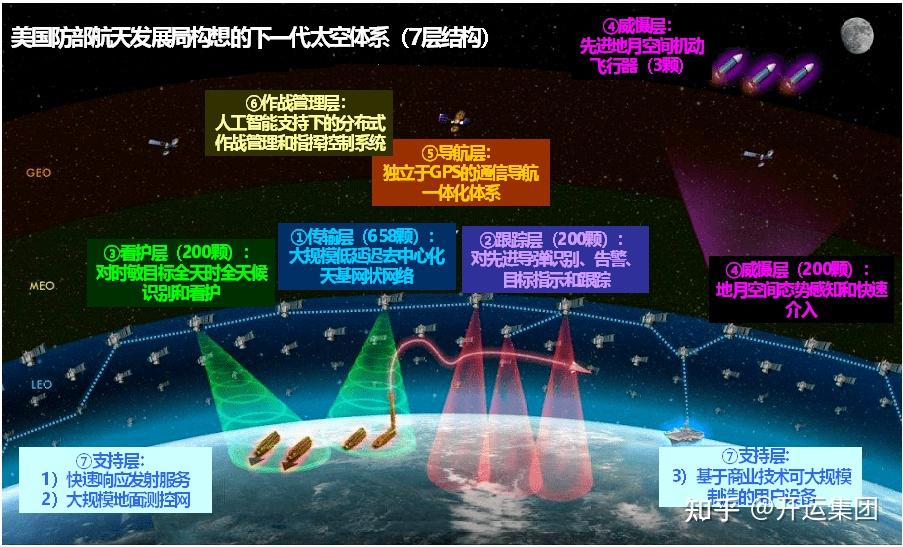 空间态势感知为太空之战开启上帝之眼