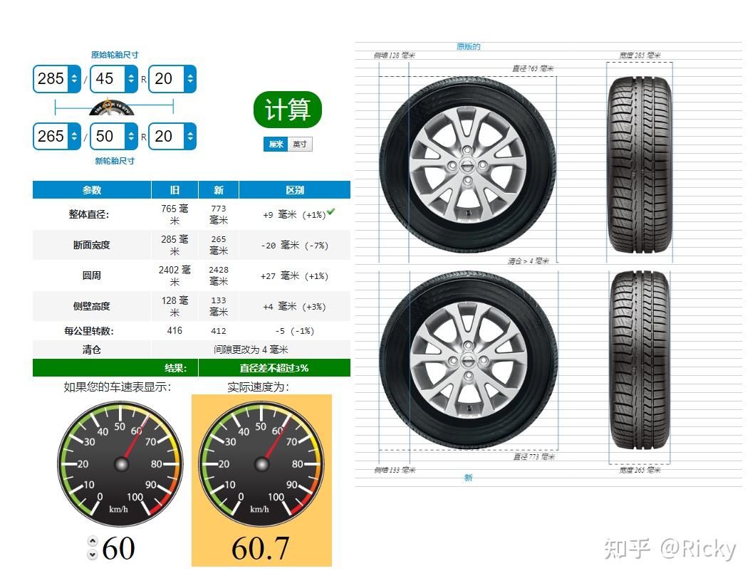 我想问的是我的轮胎是28545r20的公路胎如果换at胎需要换什么规格是否