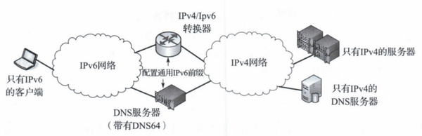 Multicast dns что это