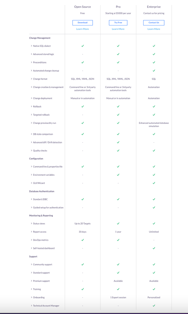  sql flyway liquibase bytebase dms 