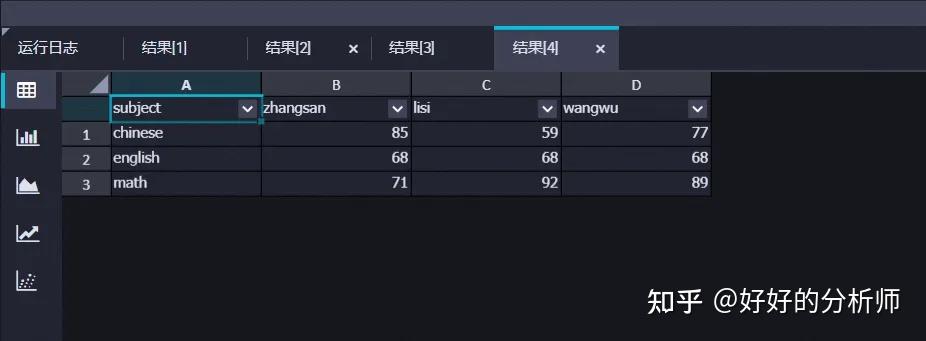 《好好的 SQL / ODPS 上路手册》 - 知乎