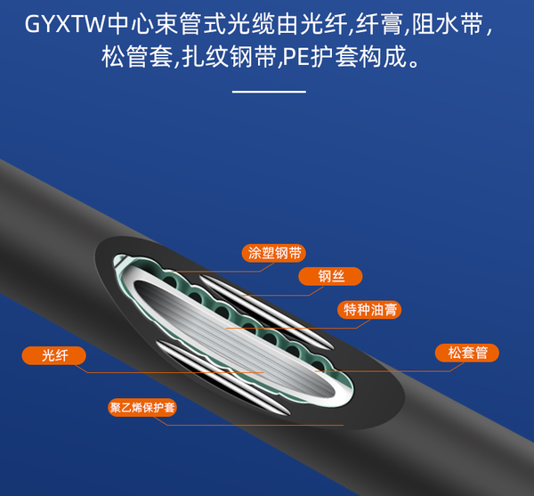 什么是中心束管式光缆 知乎
