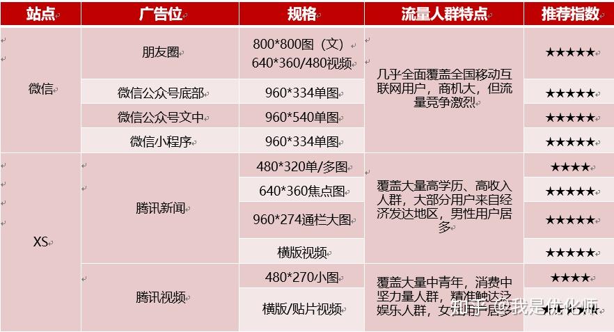 信息流廣告賬戶搭建攻略