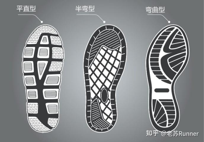HOKA的最佳缓震跑鞋--克里夫顿8实测200公里体验 - 知乎