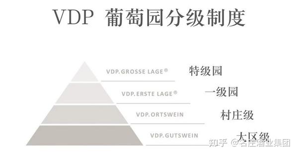 一文教你读懂德国葡萄酒标—德国葡萄酒标科普 - 知乎