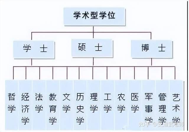 中国学历和学位的区别及认证(详细版) - 知乎
