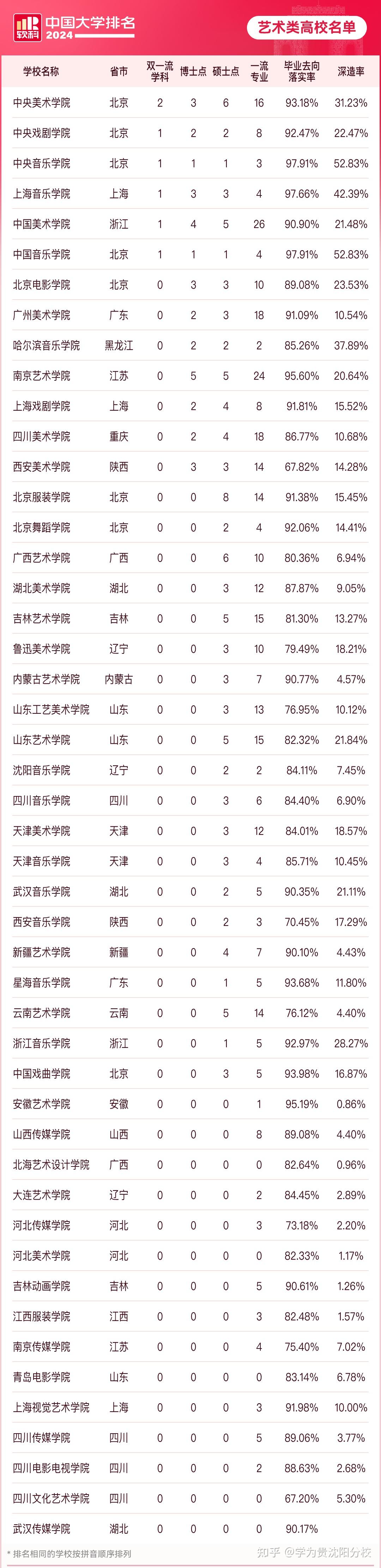 2021软科中国大学排名出了,大家觉得这个排名怎么样?
