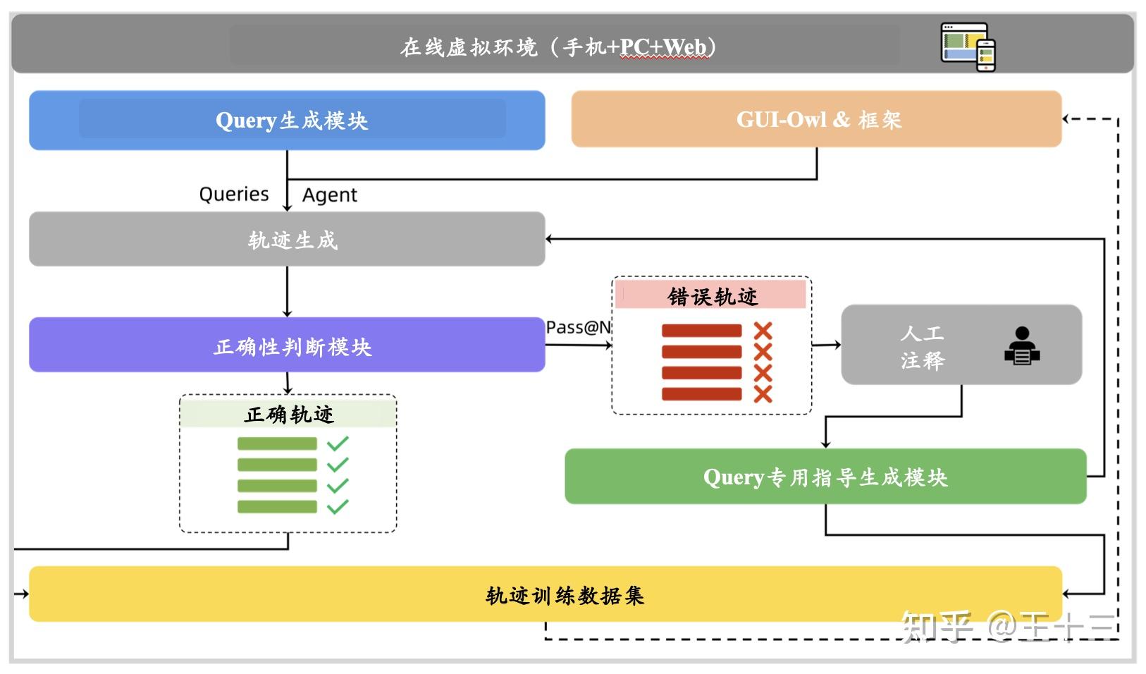 【AI技术洞察】阿里最新GUI Agent模型及框架：Moblie-Agent-v3技术报告分析 - 知乎