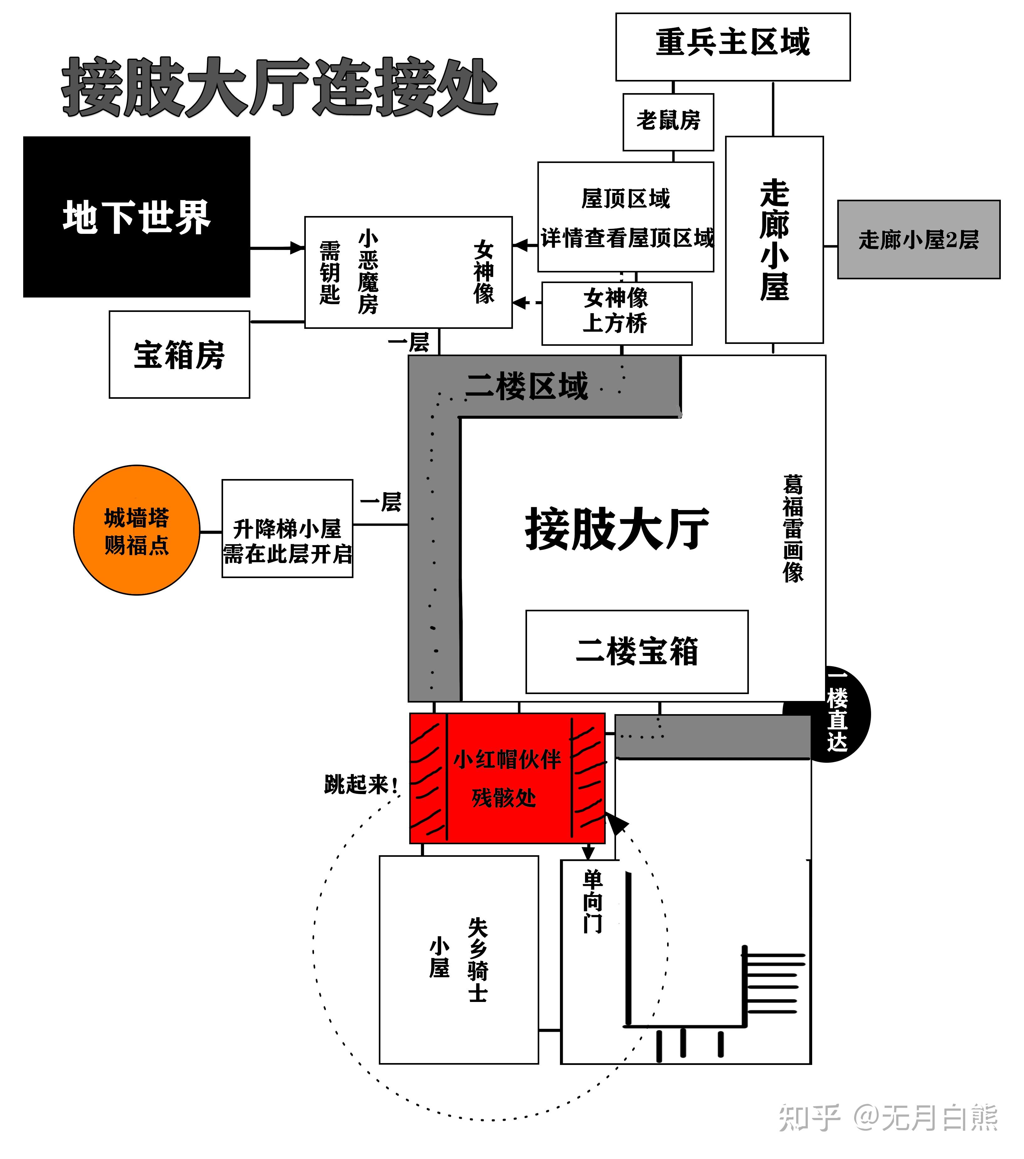 艾尔登法环贴吧(艾尔登法环dlc(《艾尔登法环》的地图设计是什么水平的?)) 第30张 艾尔登法环贴吧(艾尔登法环dlc(《艾尔登法环》的地图设计是什么水平的?)) 第30张