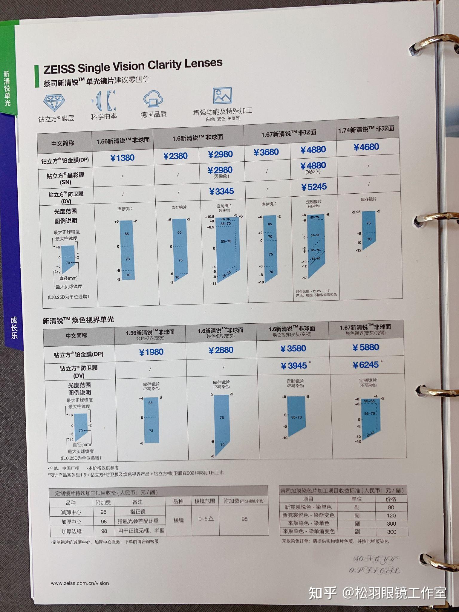 就在这里讲一下a系列是蔡司最使宜的入门版镜片,那么它的价格比较便宜