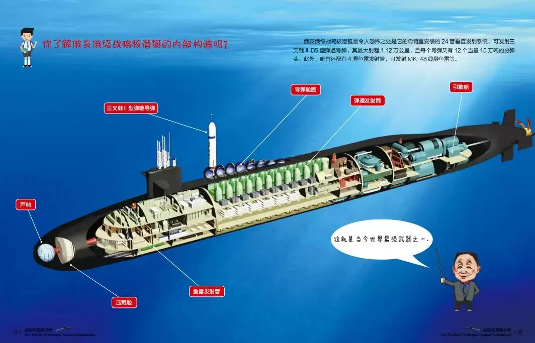 潜水艇外部结构图图片