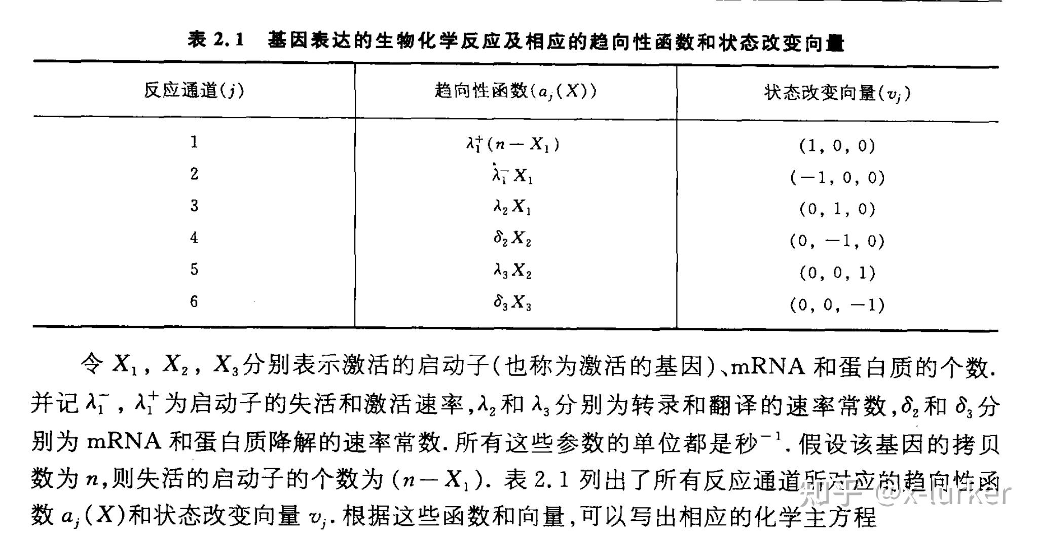 Gillespie随机模拟实践（以基因表达模型为例，matlab） 知乎