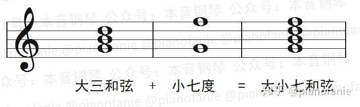 【课程】乐理知识讲重点第六课(和弦结构) - 知乎
