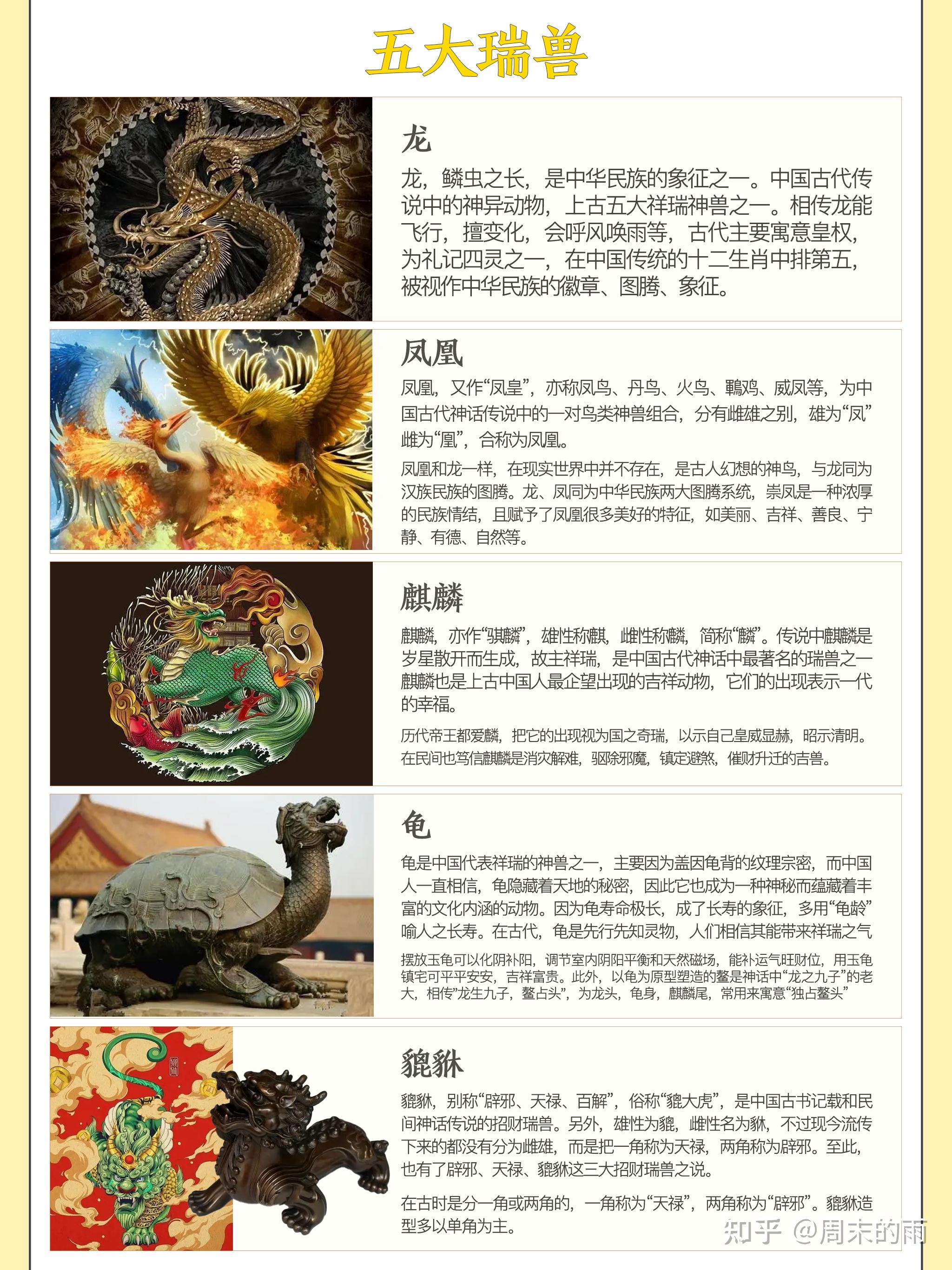 了解一下上50个古神兽吧 - 知乎