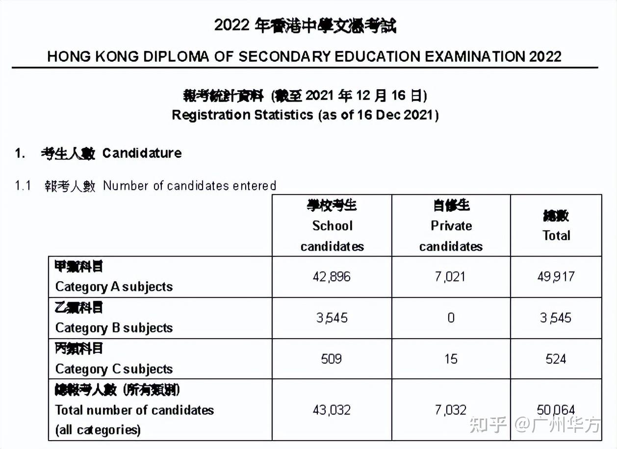 香港dse已開考與內地高考有何不同有必要給孩子考dse升學嗎