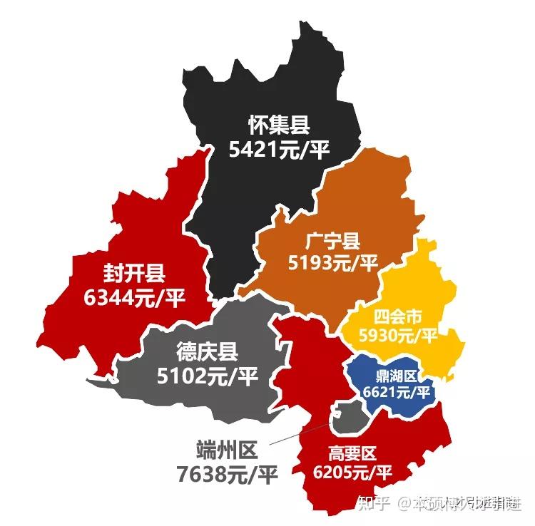 肇庆,人才引进,作为小白的你不得不看? - 知乎