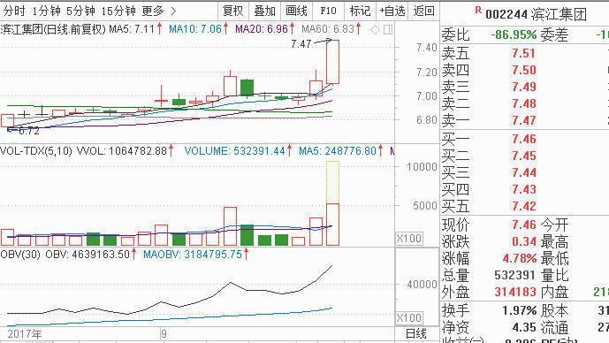 唐能通尋找龍頭板塊龍頭股票的小竅門