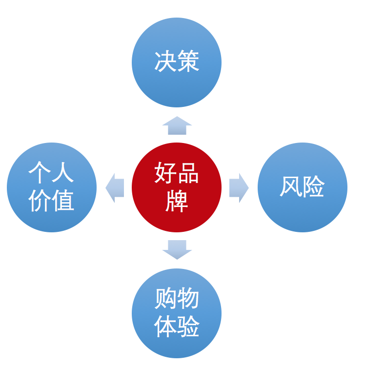 品牌价值究竟是什么意义? - 知乎