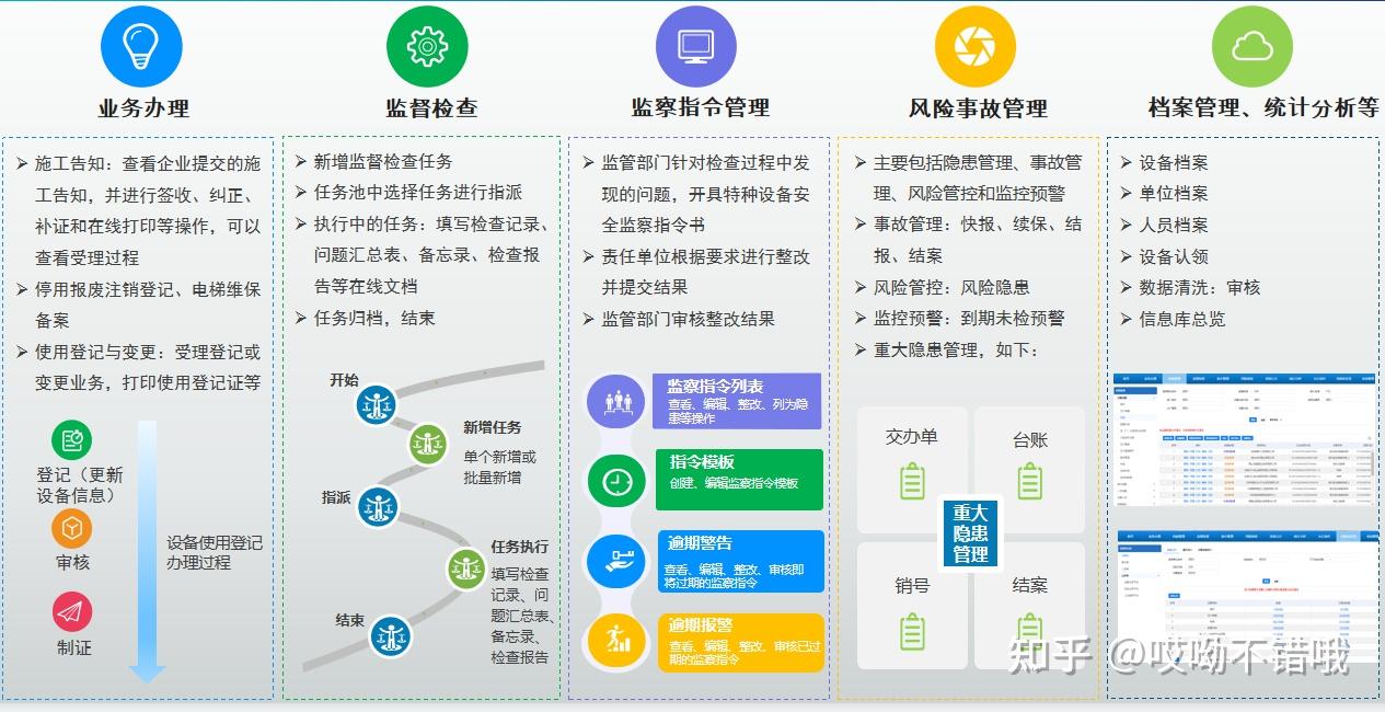 智慧特检平台