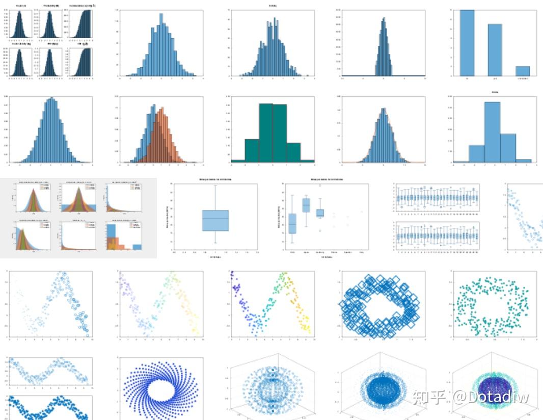 Matplot++ : A C++ Graphics Library for Data Visualization - 知乎