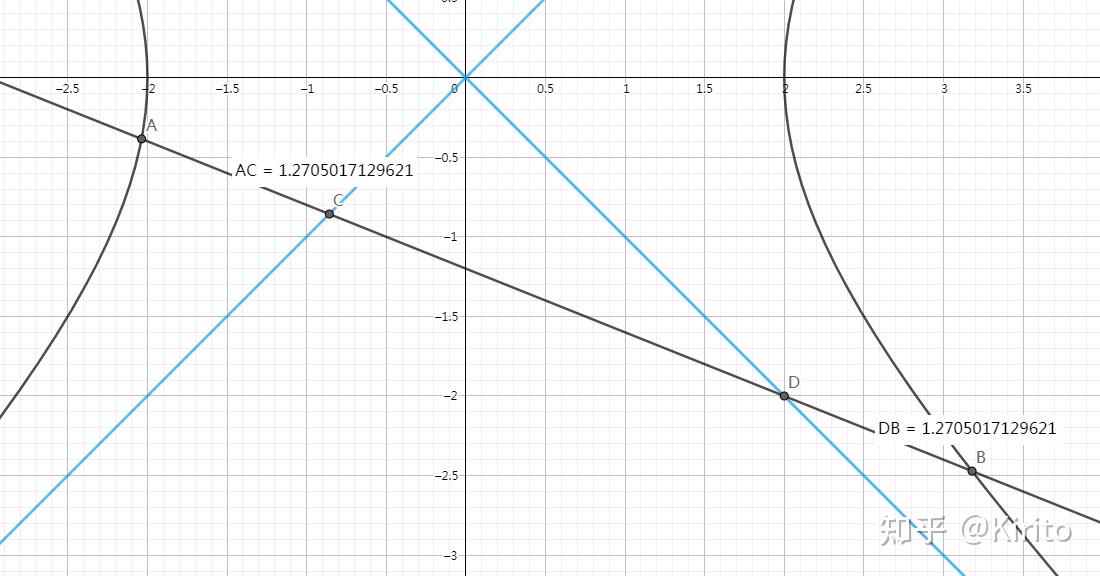 關於雙曲線漸近線的若干性質(一) - 知乎