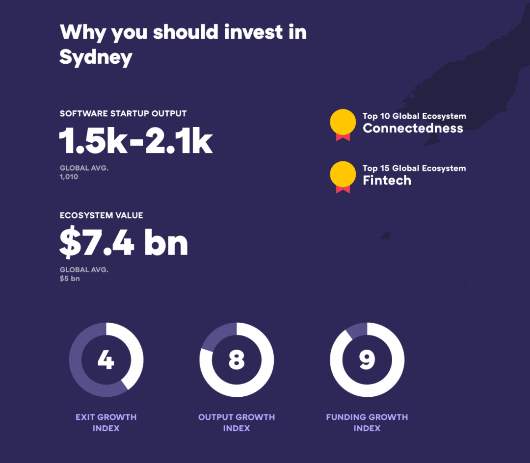 从2020没有受到疫情影响的10家悉尼创业公司中，我们看到了什么？ - 知乎