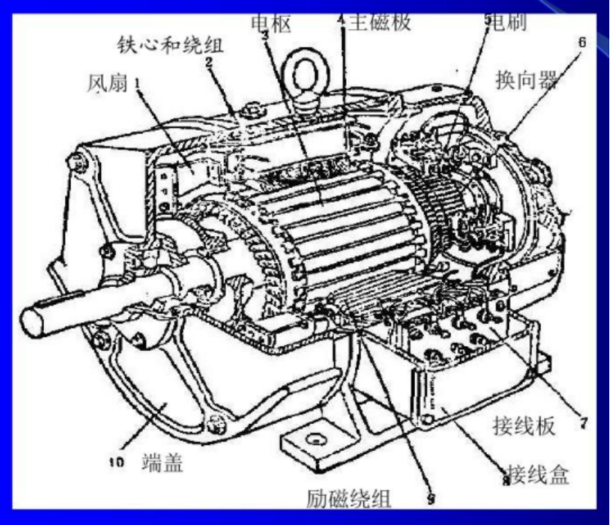 电动机结构原理图图片