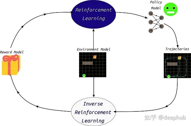 最大熵逆强化学习:理论基础、数学推导与工程实现 - 知乎