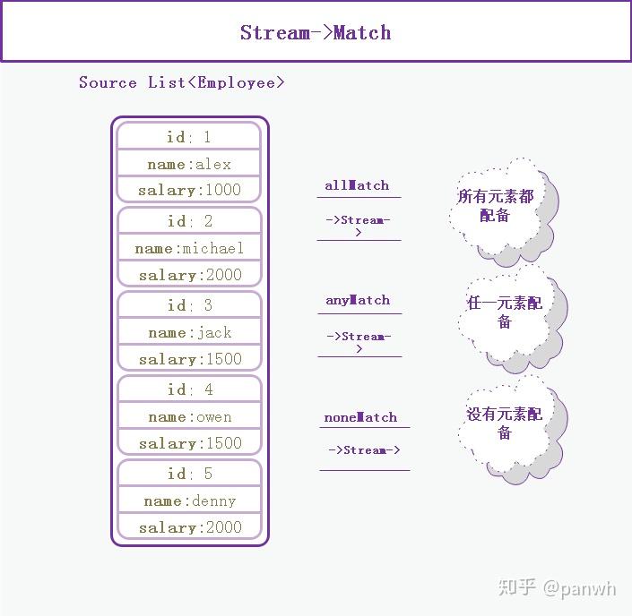 Stream系列(六)Match方法使用 - 知乎